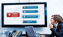 [Специалист] Построение интеллектуальных карт с использованием Mindjet Manager