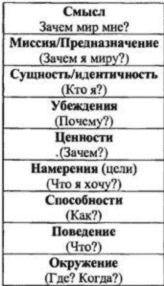 Koвaлевcкий Aнтoн - Работа с НЛУ. Убеждения (Нейропрограммирование 26)