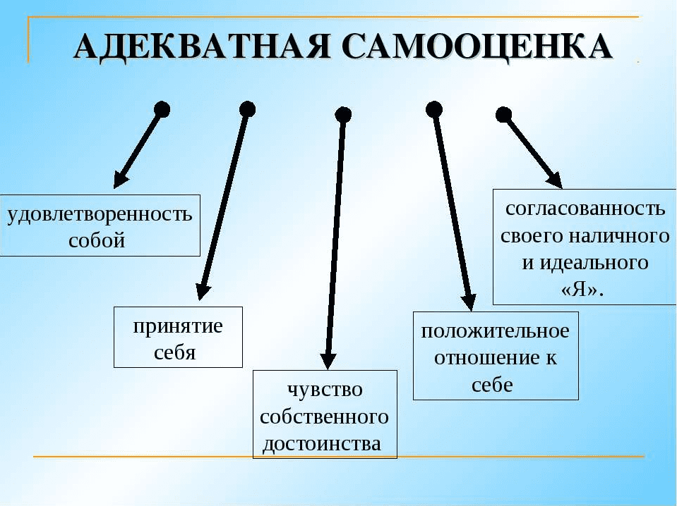 Самооценка - Воробьёв (2014)