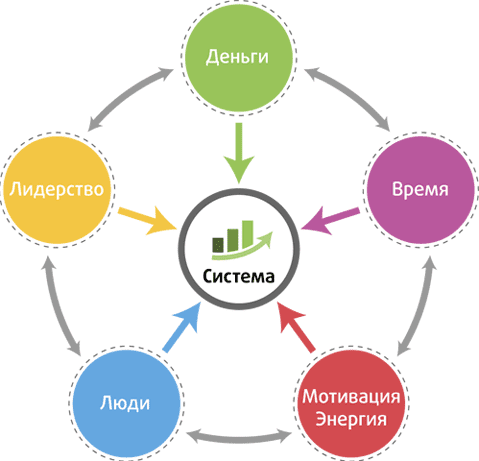 "Система" - Взрывная программа достижения результатов - Николай Мрочковский